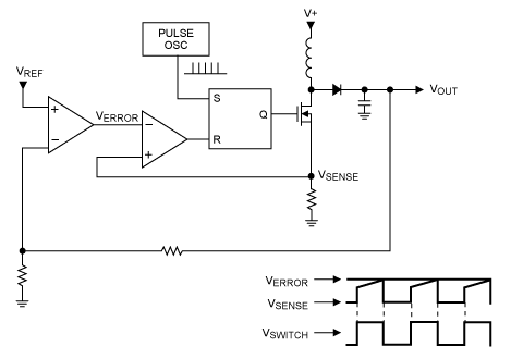 Boost converter Based on Arduino NANO and Current Mode Control Algorithm