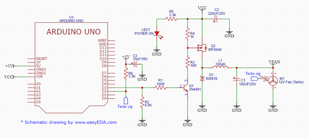 Fan speed using Fuzzy logic controller based on Arduino UNO