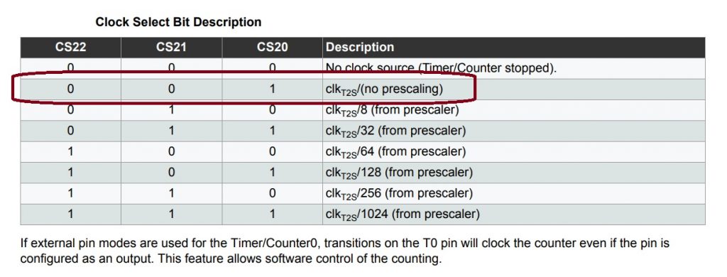 Arduino UNO set Timer2 for Synchronous Buck Converter