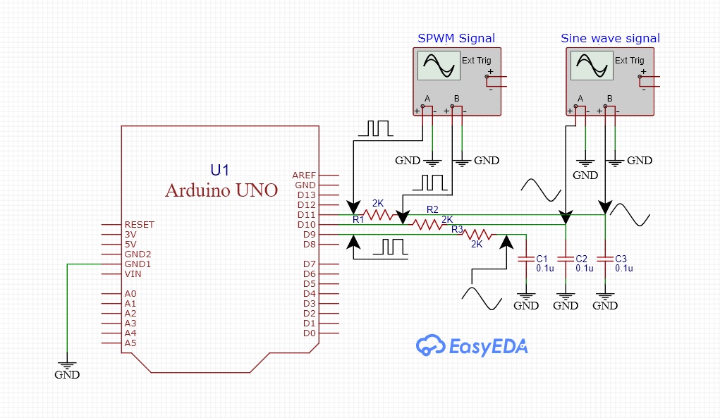 Preliminary experiment with SPWM 3 Phase Induction Motor