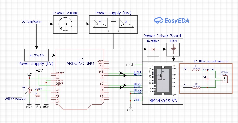 Arduino Control Pure sine wave inverter