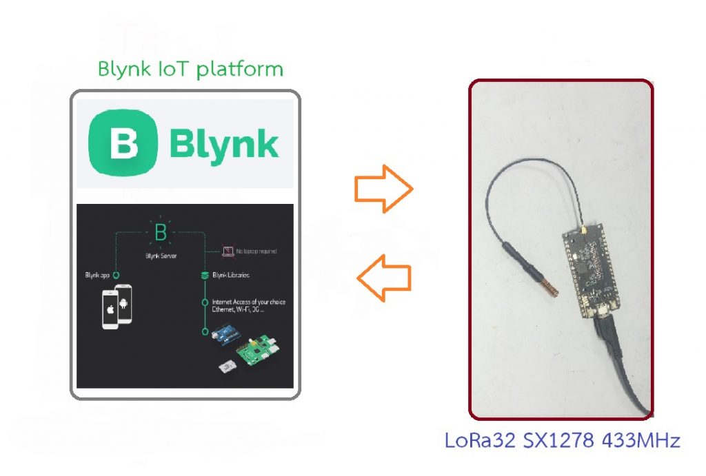 Basics TTGO LoRa32 SX1278 433MHz