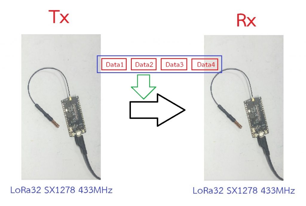 Basics TTGO LoRa32 SX1278 433MHz