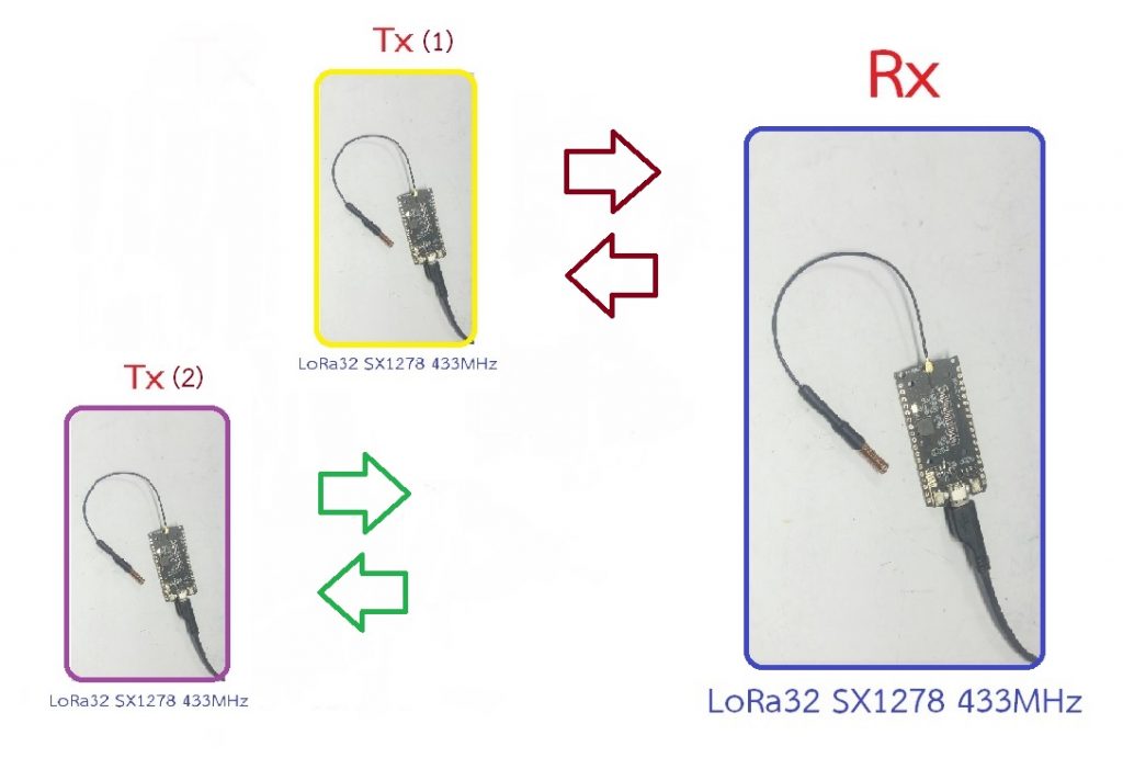 Basics TTGO LoRa32 SX1278 433MHz