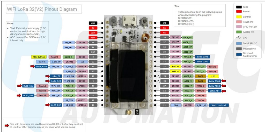 Introduction to TTGO LoRa32 SX1278 433MHz