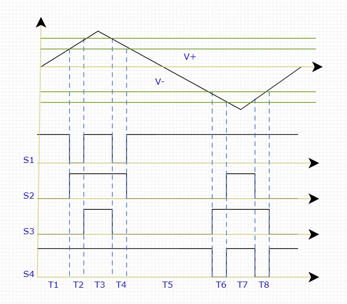 Single-phase Z-Source Inverter for Full-bridge Switching