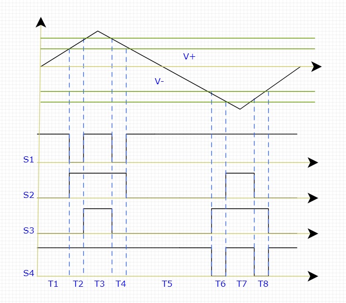 Single-phase Z-Source Inverter for Full-bridge Switching