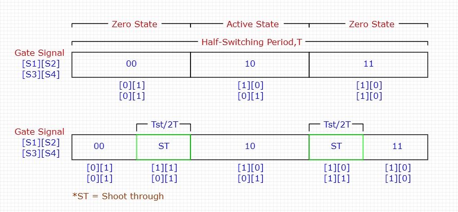 Single-phase Z-Source Inverter for Full-bridge Switching