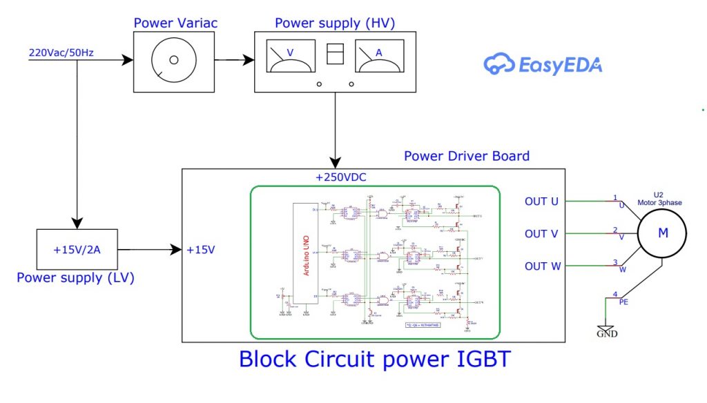 Power IGBT Driver board for 3-phase induction motor