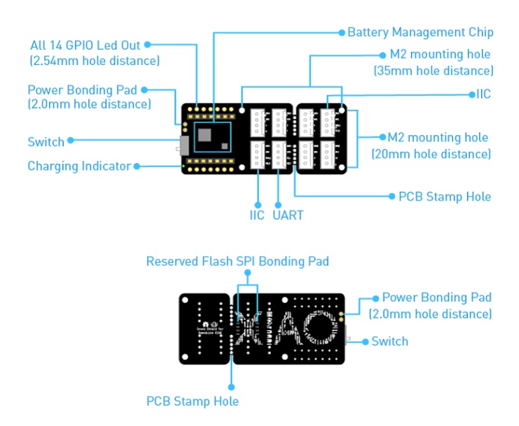 Getting started with Seeeduino XIAO Microcontroller