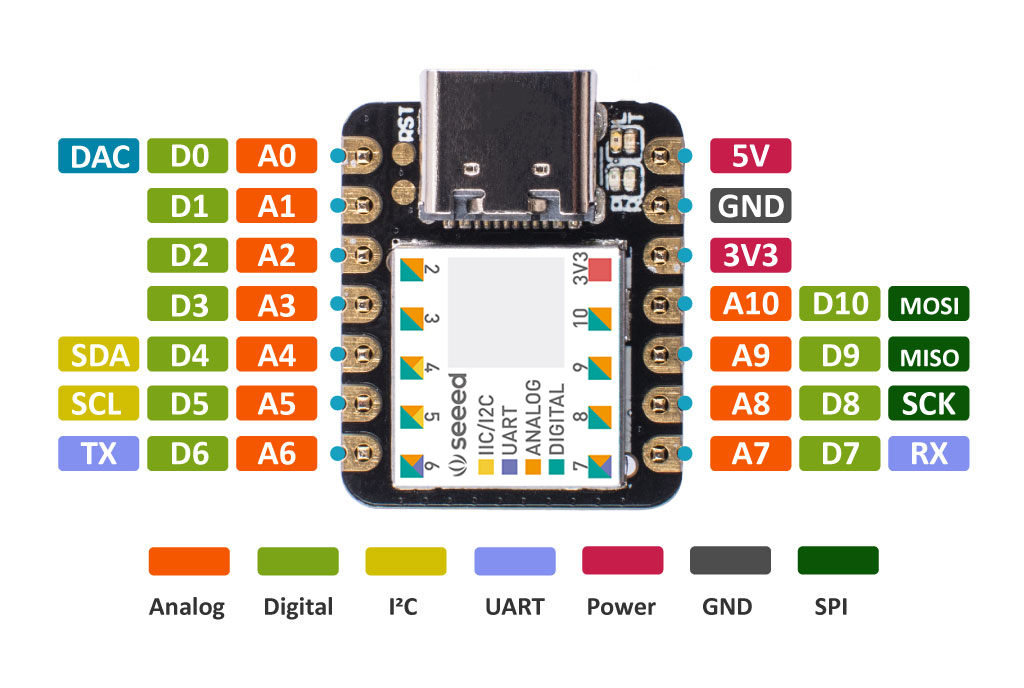 Getting started with Seeeduino XIAO Microcontroller