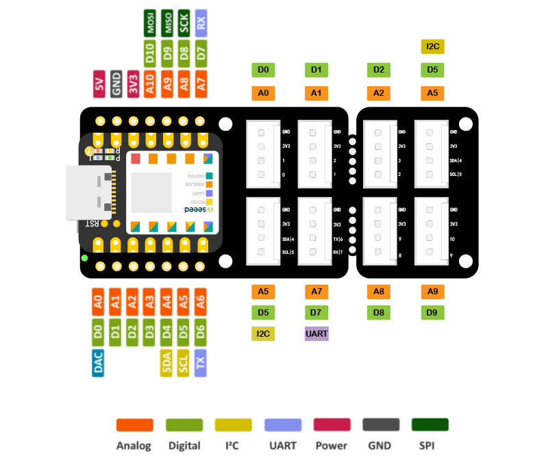 Getting started with Seeeduino XIAO Microcontroller