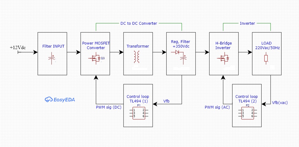 Inside Mini Inverter 12V to 220V 500W