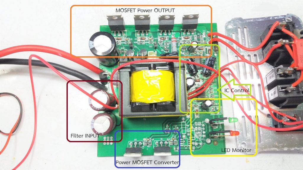 Inside Mini Inverter 12V to 220V 500W