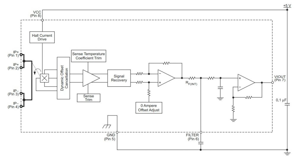 DC Current Sensor By using ACS712 Hall Effect