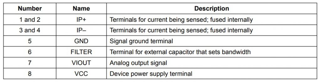 DC Current Sensor By using ACS712 Hall Effect