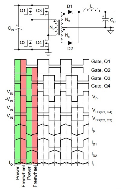 imple and Small Size Phase-Shifted Full-Bridge Converter By Using Arduino UNO