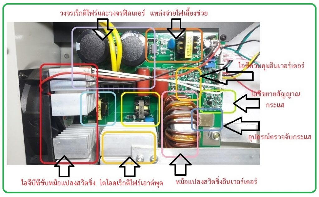 Inside Mini Electric Inverter Welding and  Component