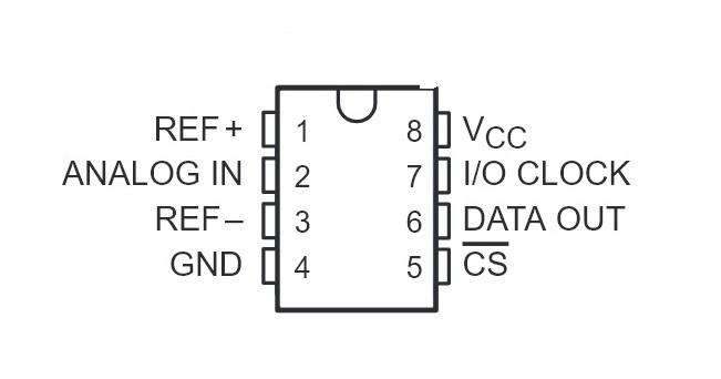 TLC549CP ADC SPI-Bus Control by Arduino UNO