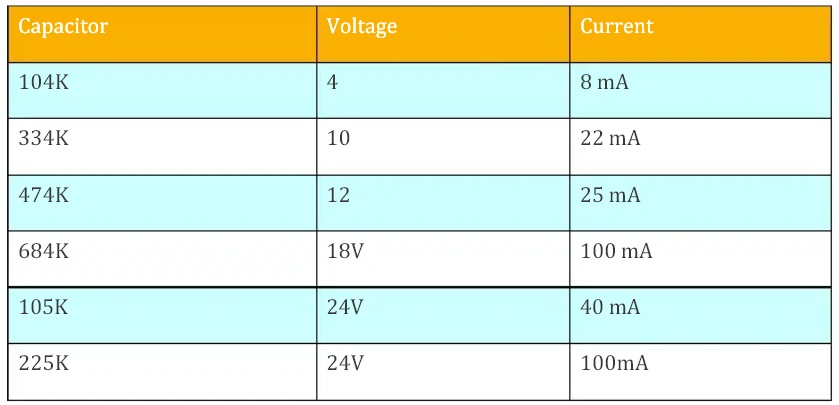 Transformerless DC Power Supply by Power Source 220Vac/50-60Hz