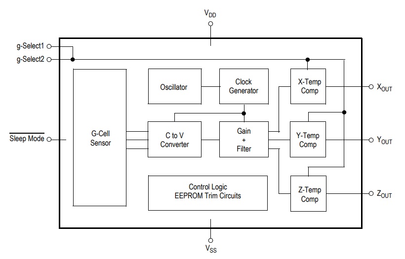 Three Axis Low-g Accelerometer Sensor with Arduino UNO