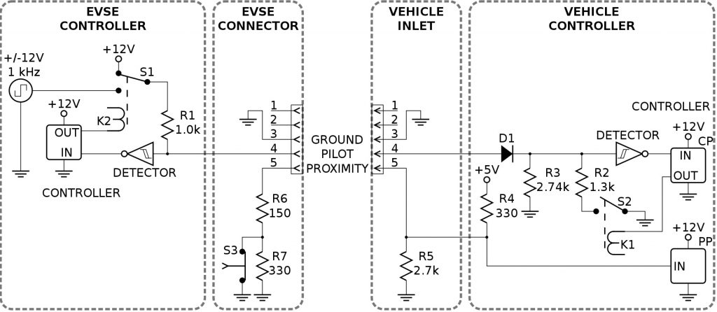 Electric vehicle supply equipment (EVSE) based PWM signal for Type 2 Connector