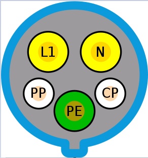 Electric vehicle supply equipment (EVSE) based PWM signal for Type 2 Connector