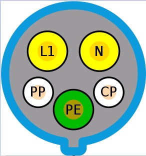 Electric vehicle supply equipment (EVSE) based PWM signal for Type 2 Connector