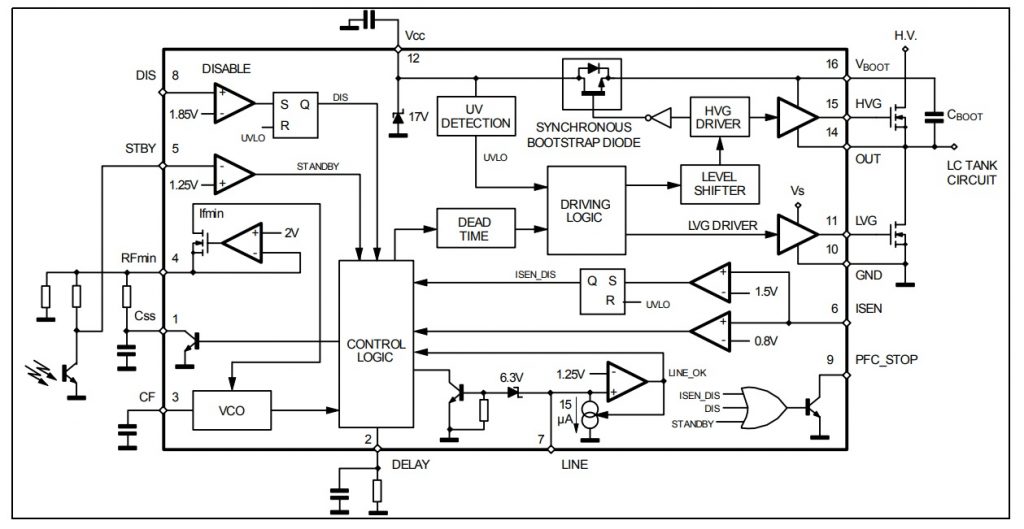 L6599D High-Voltage Resonant Controller for DC/DC and Switching Mode Power Supply