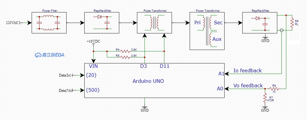 Change the Controller from TL494 to Arduino UNO for Switching Power Supply