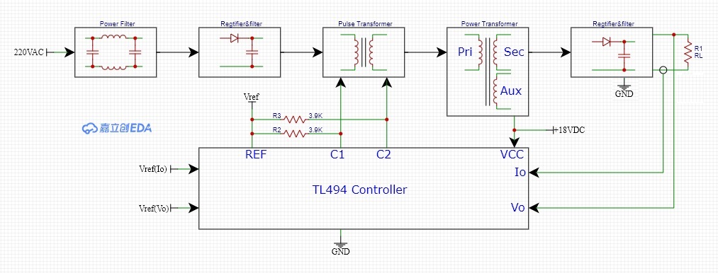 Change the Controller from TL494 to Arduino UNO for Switching Power Supply