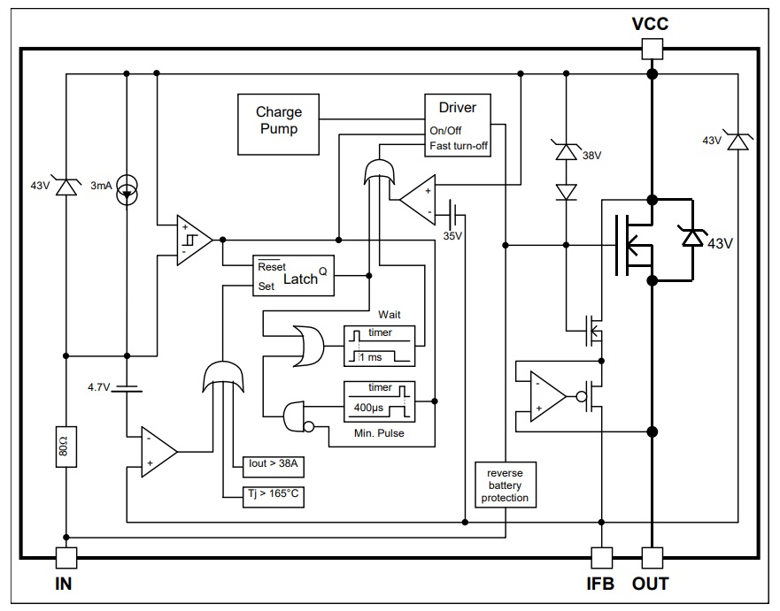 IR3315S Programmable Current Sense and High Side Switch