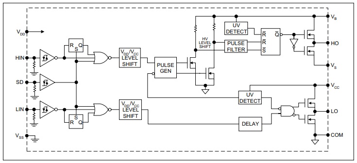 Basic use of IR2110 for High voltage MOSFET driver