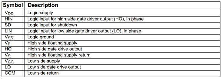 Basic use of IR2110 for High voltage MOSFET driver