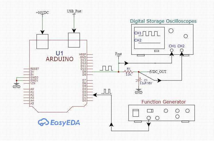Frequency to Voltage Converter with Arduino UNO