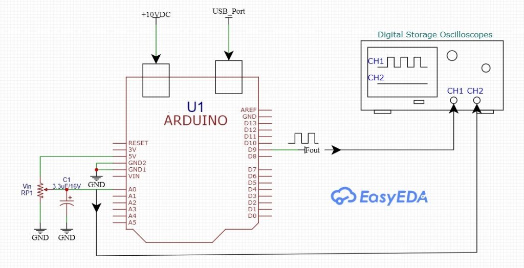Voltage-to-Frequency Converter based on Arduino UNO