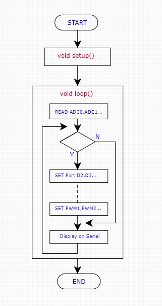 Simple MsTimer2.h Arduino Library with Ardino UNO