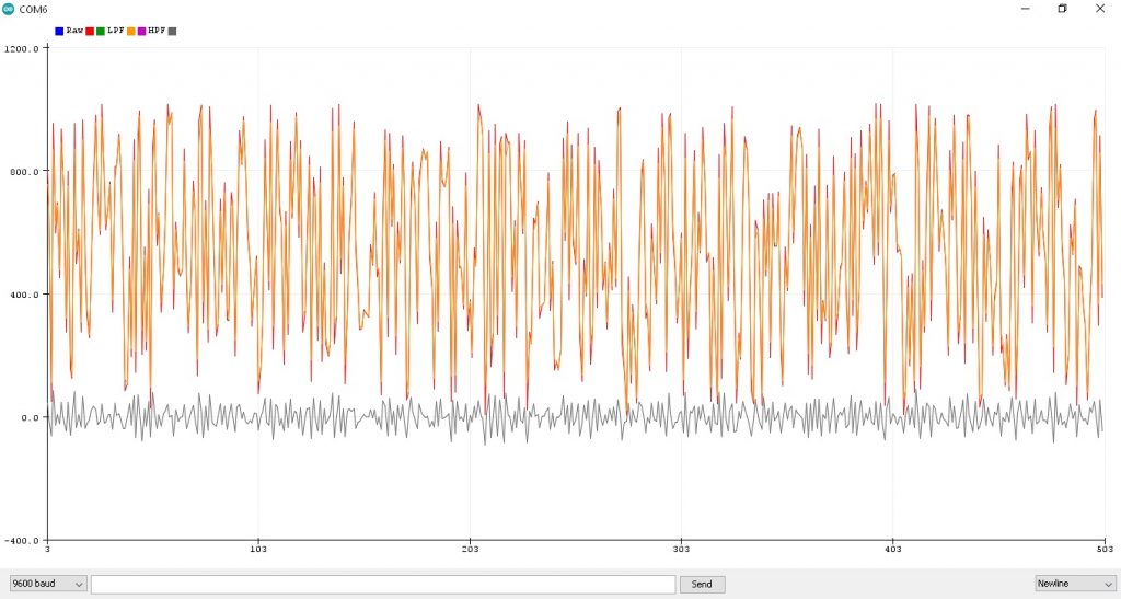 Simple Digital High-Pass Filter by using Arduino UNO