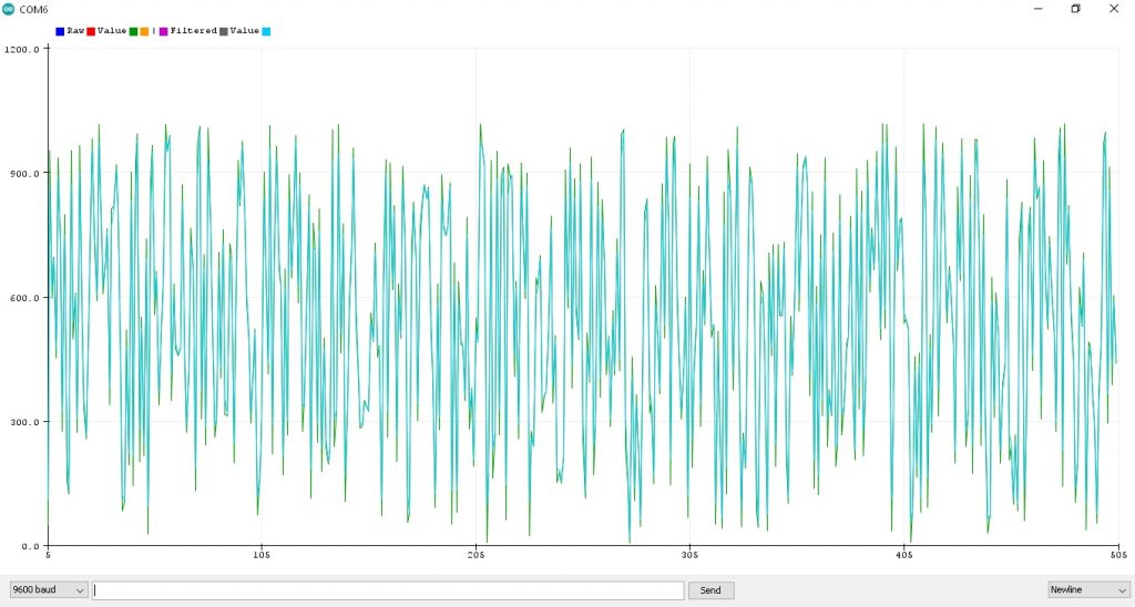 Digital Low-Pass Filter by using Arduino UNO