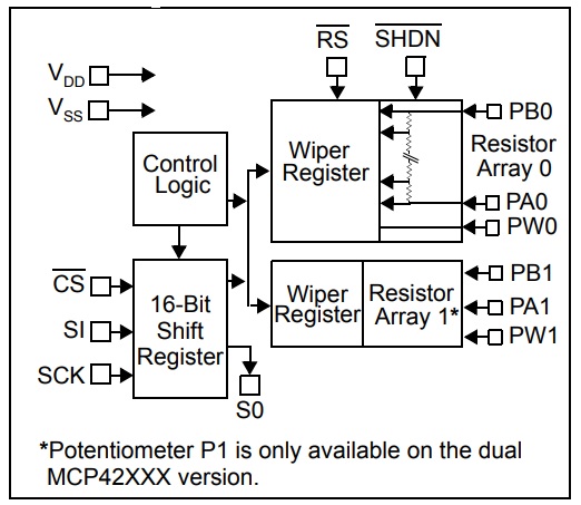 MCP41010 Digital Potentiometer with Arduino UNO