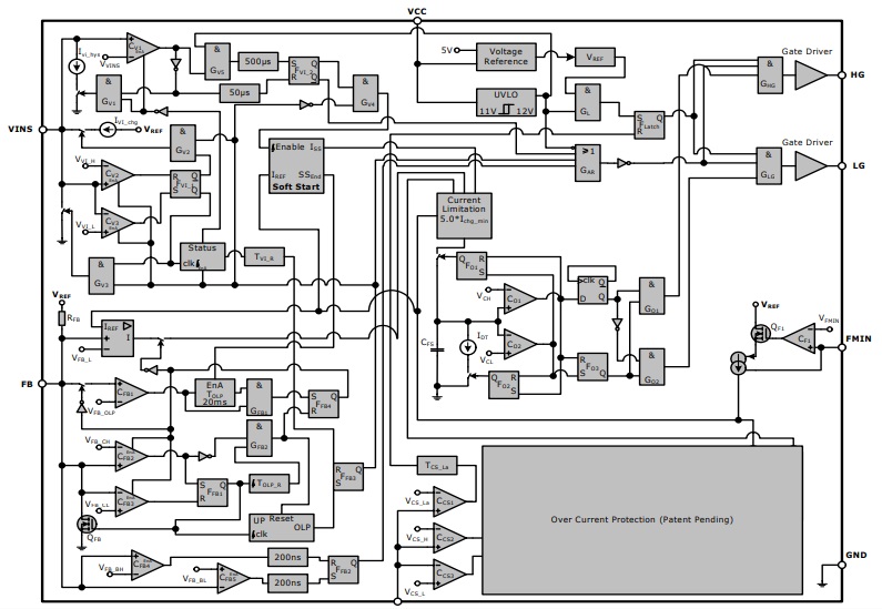 ICE1HS01 Switching Mode Half-Bridge Resonant Controller