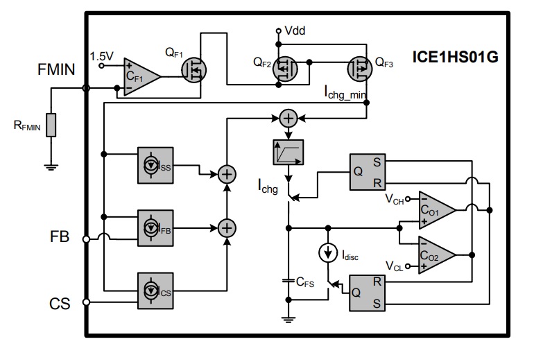 ICE1HS01 Switching Mode Half-Bridge Resonant Controller