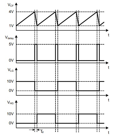 ICE1HS01 Switching Mode Half-Bridge Resonant Controller
