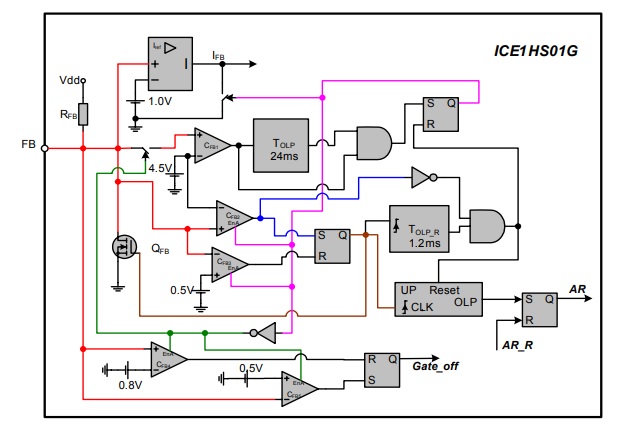 ICE1HS01 Switching Mode Half-Bridge Resonant Controller