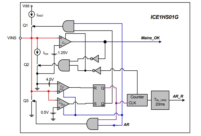 ICE1HS01 Switching Mode Half-Bridge Resonant Controller