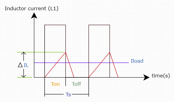 Differences between CCM and DCM for DC-DC Buck Converter