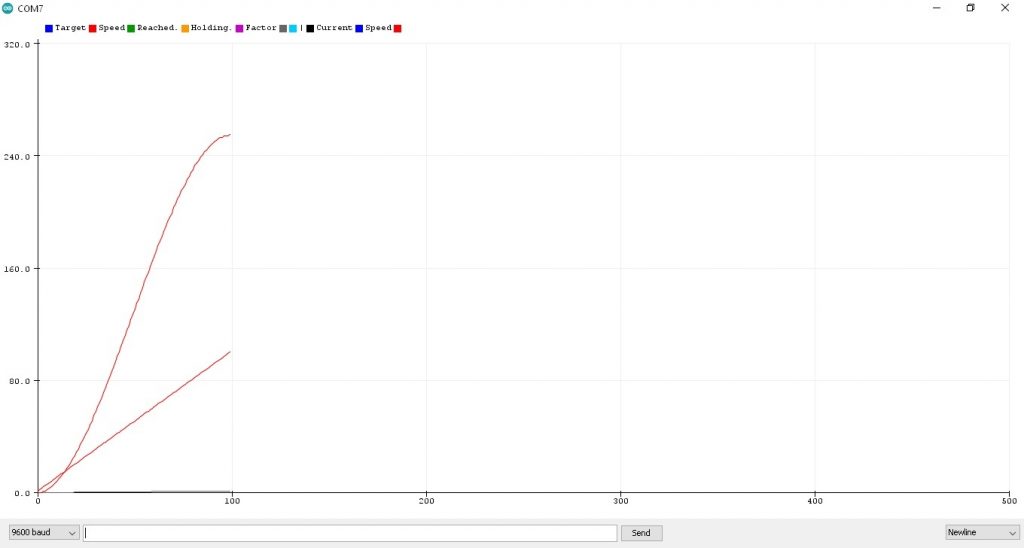 Simple S-Curve Motion Profile Based on Arduino UNO