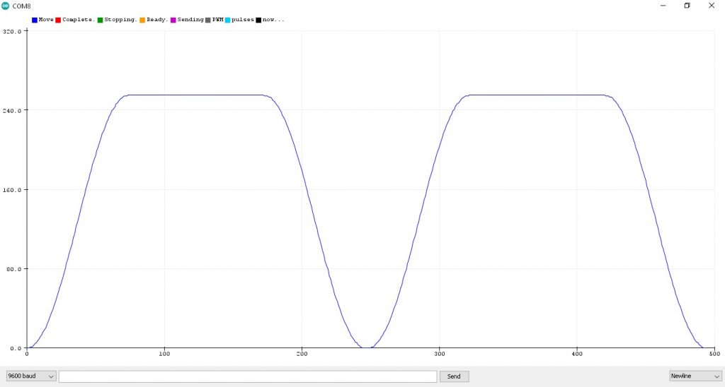 Simple S-Curve Motion Profile Based on Arduino UNO