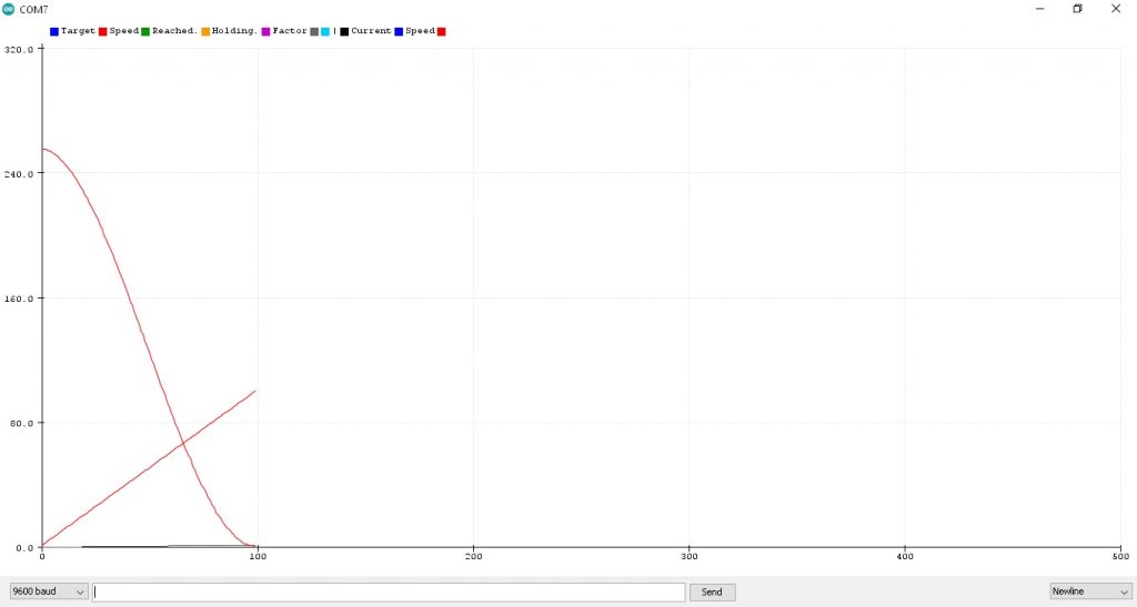 Simple S-Curve Motion Profile Based on Arduino UNO