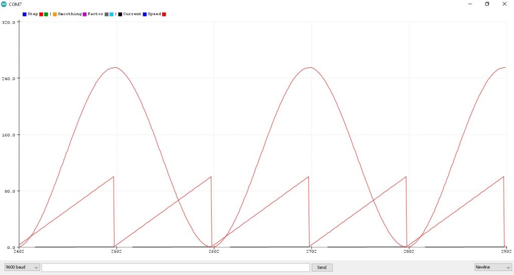 Simple S-Curve Motion Profile Based on Arduino UNO